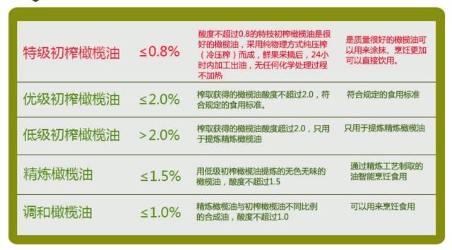 你真的會(huì)選橄欖油嗎? 沒看過袋鼠家的都不算哦~